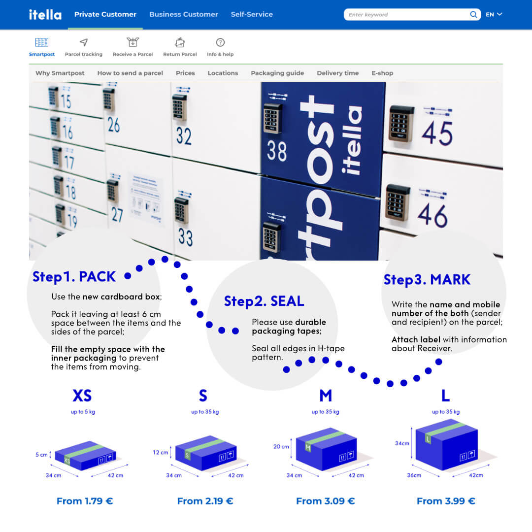 Itella Smartpost website design